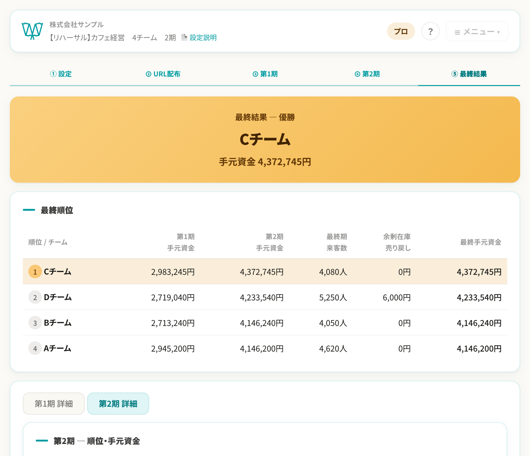 最終結果・優勝画面